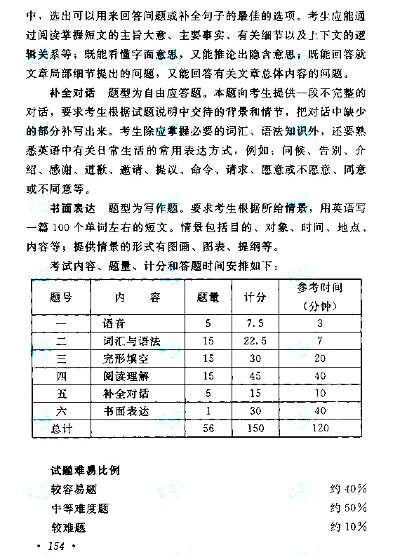 成人高考高起点《英语》考试大纲