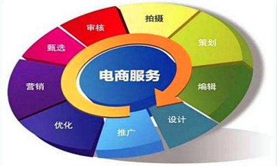 西安成人高考电子商务专业考试科目是什么？
